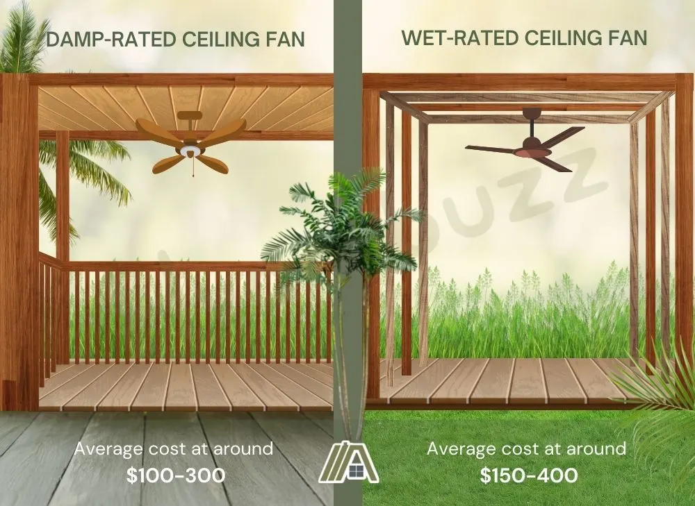 Cost of wet-rated and damp rated ceiling fan