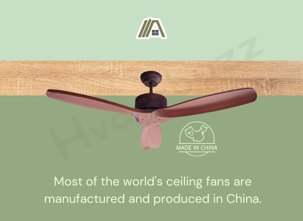 Most ceiling fans are manufactured and produced in China