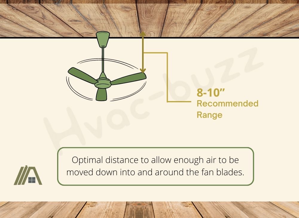 Recommended range of distance from ceiling to ceiling fan blades