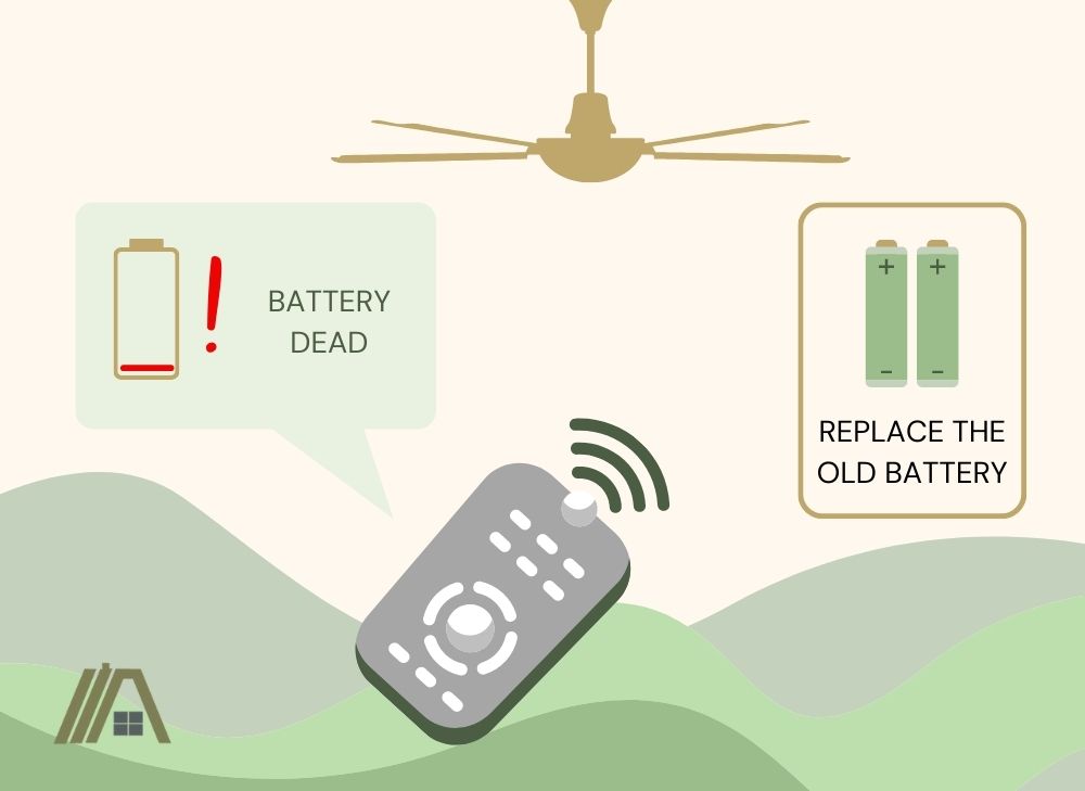 Replace the old battery of the remote of your ceiling fan