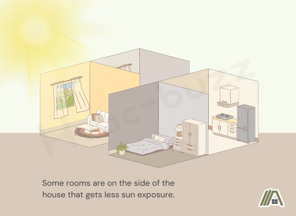 Some rooms are on the side of the house that gets less sun exposure