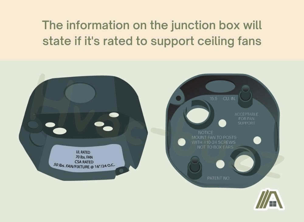 illustration of junction boxes rated to support ceiling fans