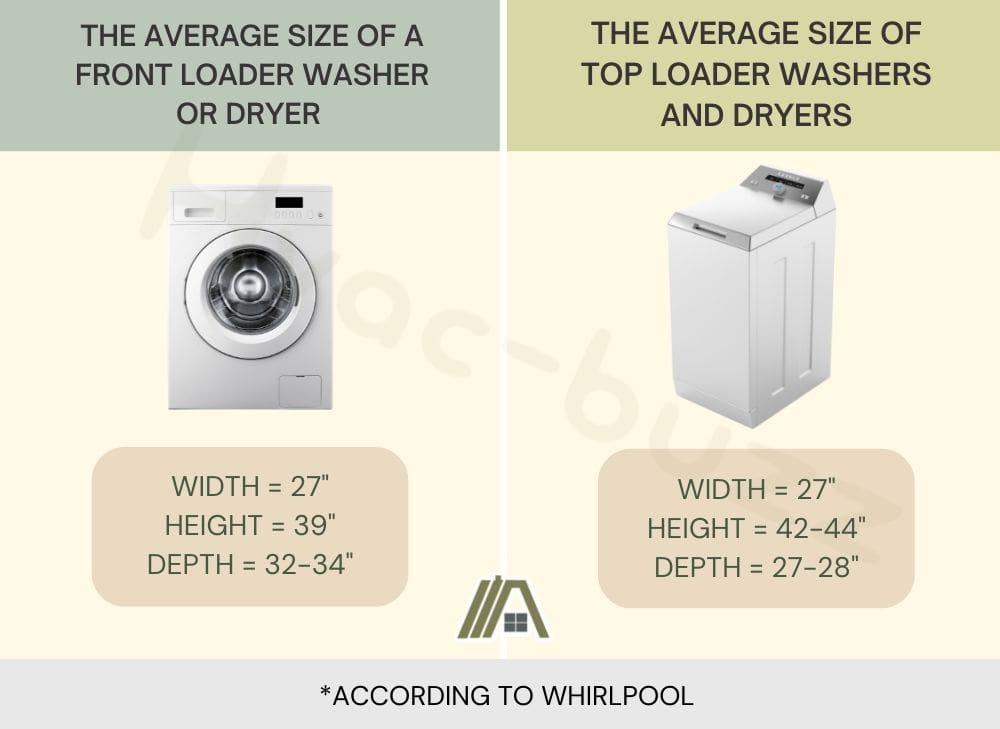 Average size of a front loader washer or dyer and the average size of a top loader washer or dryer