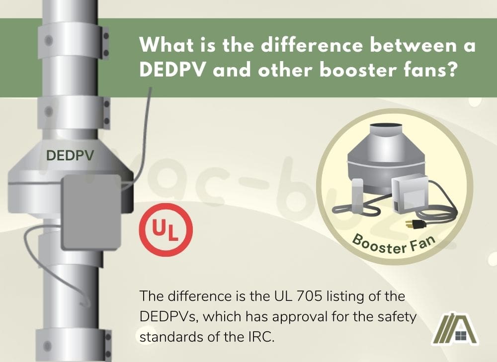 Difference of DEDPV and other booster fans is the UL 705 listing