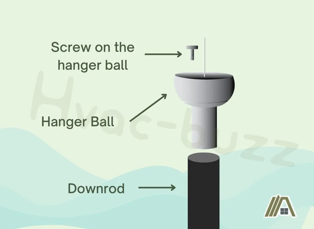 Hanger ball screws illustration