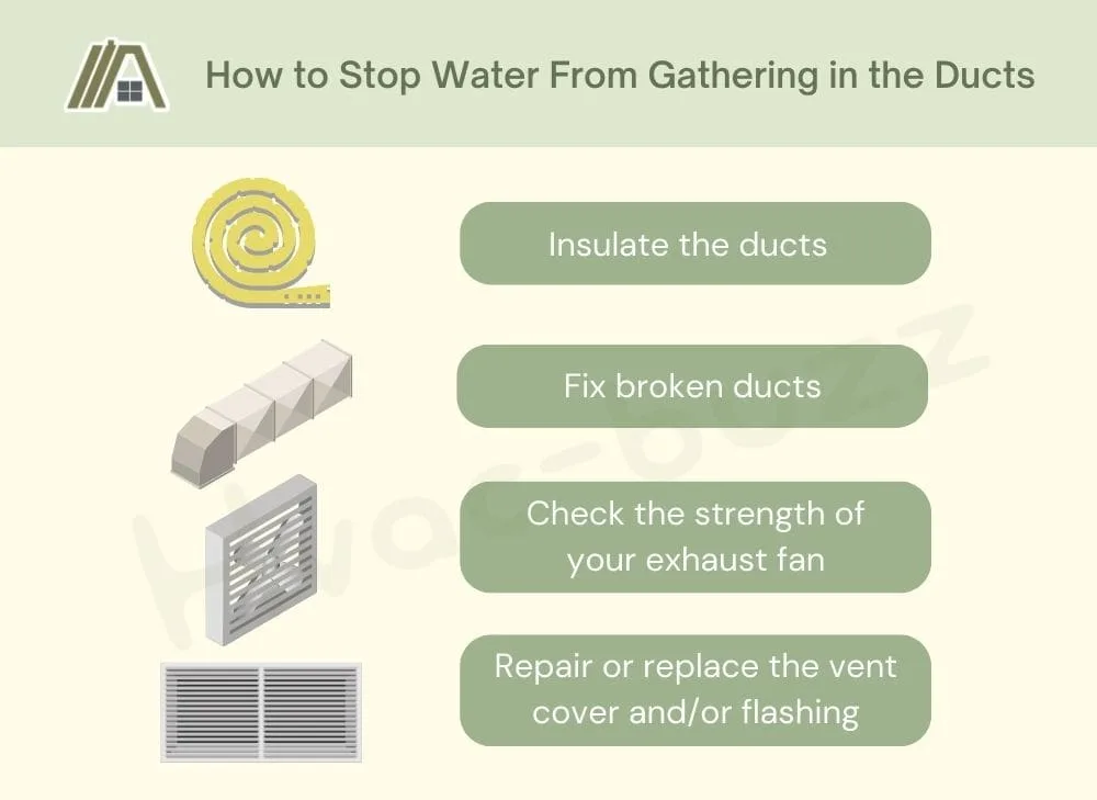 How to Stop Water From Gathering in the Ducts Infographics: Insulate the ducts, Fix broken ducts, Check the strength of your exhaust fan and Repair or replace the vent cover and/or flashing