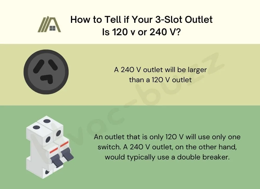 How to Tell if Your 3-Slot Outlet Is 120 v or 240 V