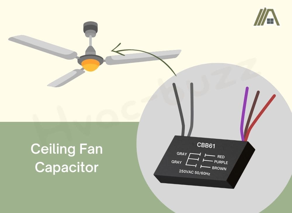 Illustration of a ceiling fan capacitor and a ceiling fan