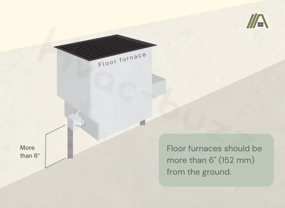 Illustration of a metal floor furnace with floor clearance