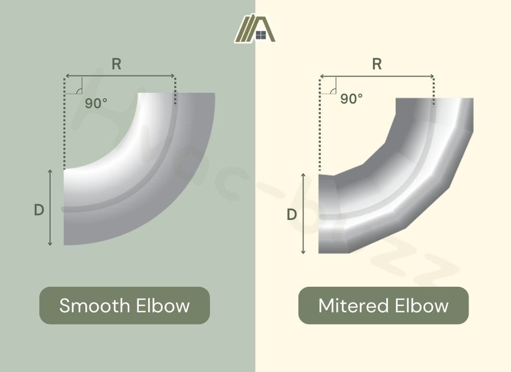 Illustration of a mitered 90 degrees elbow metal pipe and a smooth 90 degrees metal pipe
