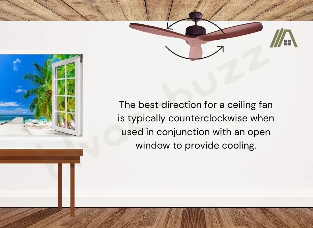 Illustration of a ceiling fan rotating counterclockwise with an open window near it with a text "The best direction for a ceiling fan is typically counterclockwise when used in conjunction with an open window to provide cooling."