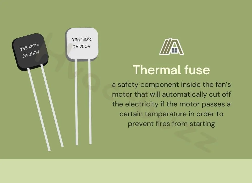 Thermal fuse illustration and description