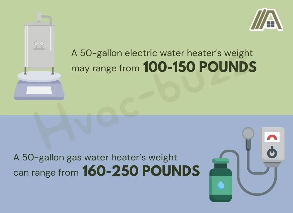 50 gallon electric water heater weight versus 50 gallon gas water heater weight