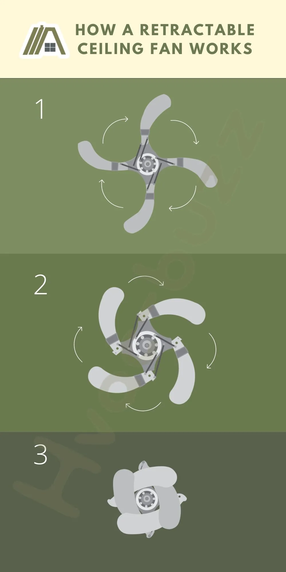 How Retractable Ceiling Fans Work Illustration