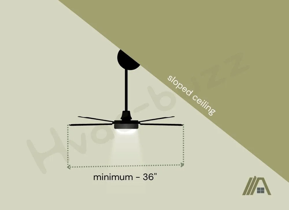 Black ceiling fan in a sloped ceiling with a  minimum diameter of 36 inches