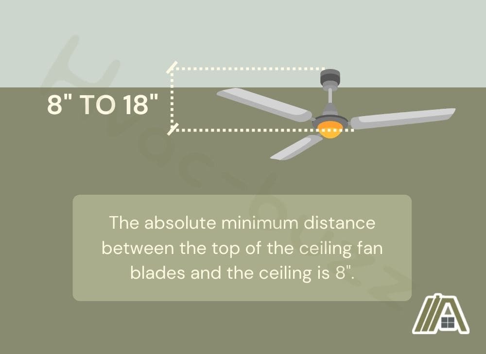 Ceiling fan clearance parameter and the minimum distance between the top ceiling fan blades to the ceiling