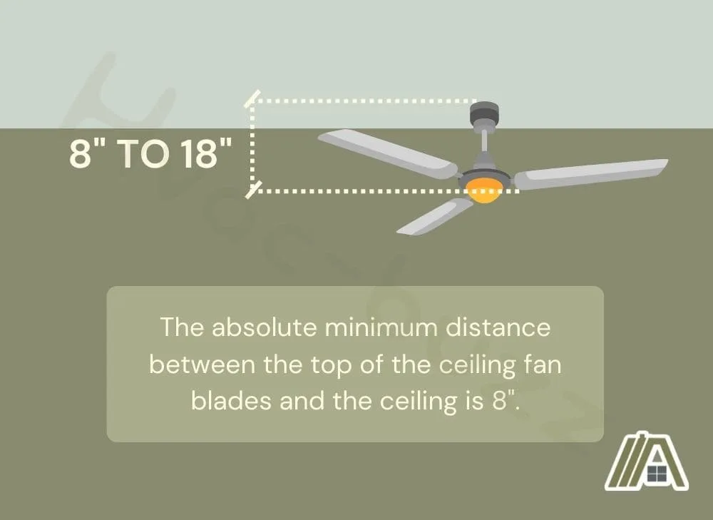 Ceiling fan clearance parameter and the minimum distance between the top ceiling fan blades to the ceiling