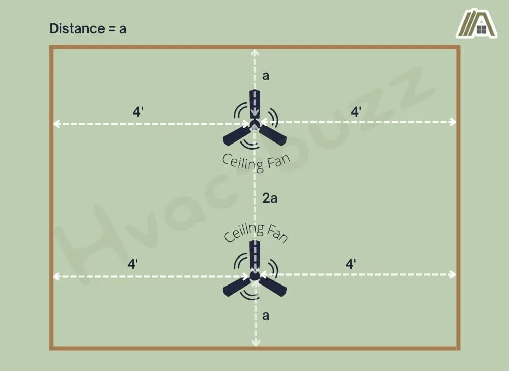 Ideal distance of two ceiling fans from a wall