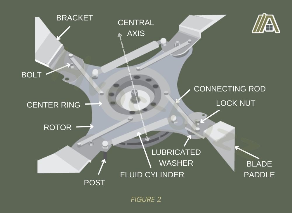 Figure 2 Parts of a retractable ceiling fan illustration - pivot mechanism 