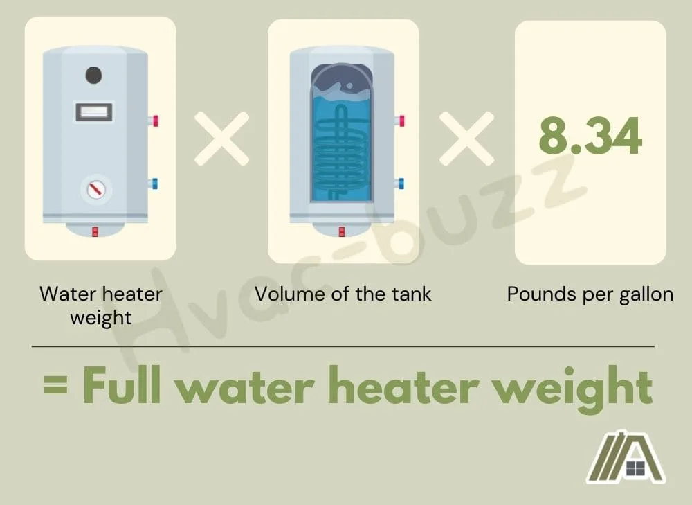 Formula or equation for full water heater weight