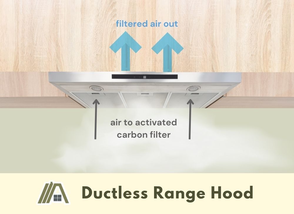 How a ductless range hood works