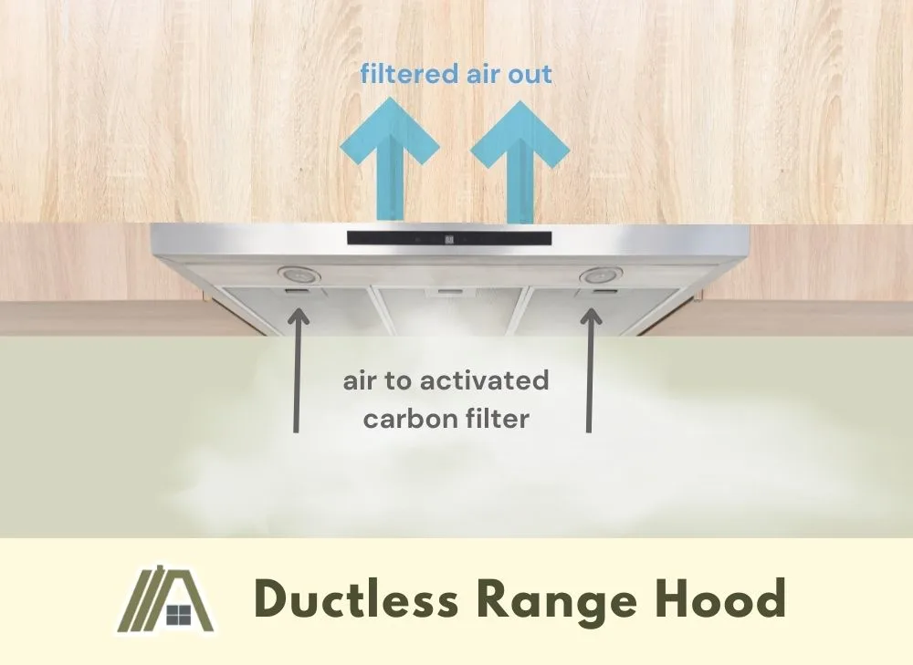 How a ductless range hood works
