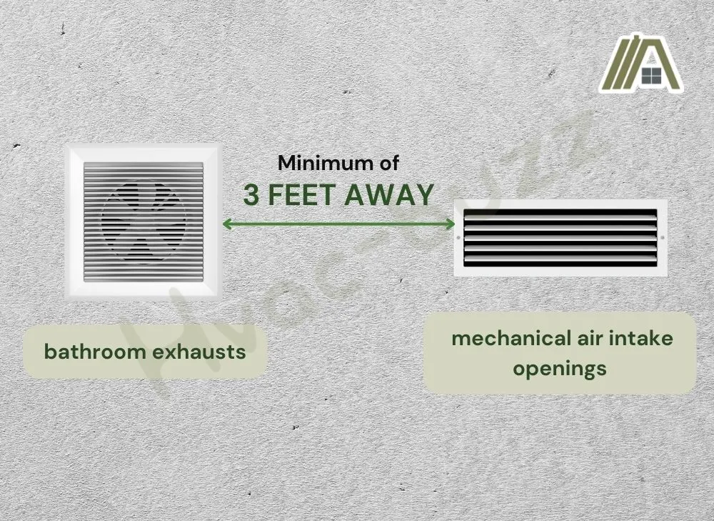 Minimum distance of bathroom exhausts and a mechanical air intake openings