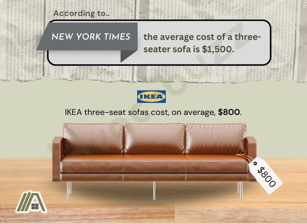 Average cost of a three-seater sofa according to New York Times and the three-seater sofas cost in IKEA