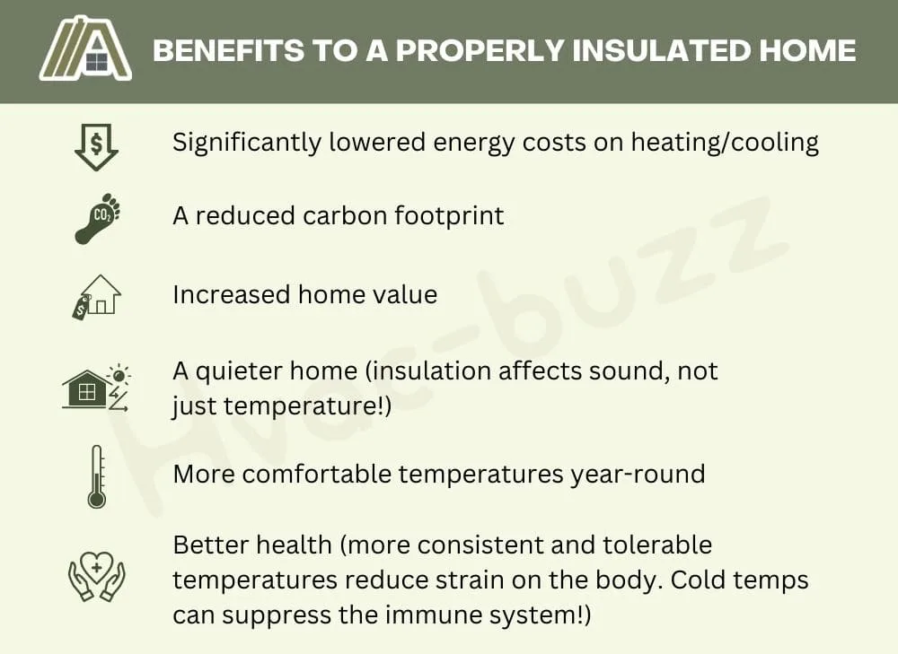 Benefits to a properly insulated home