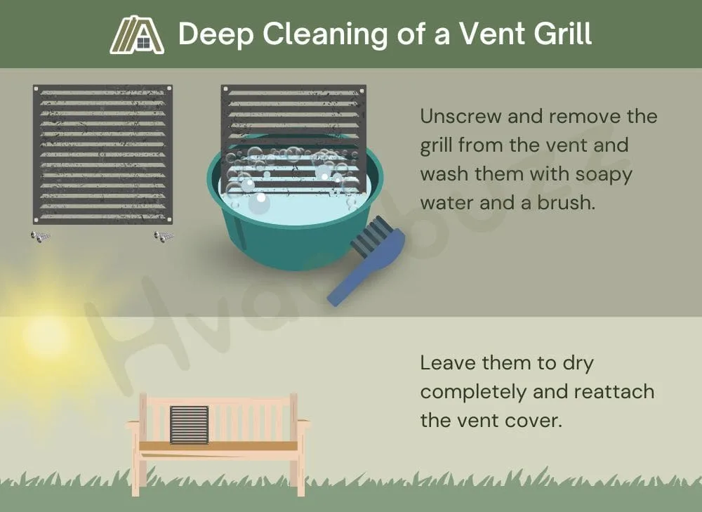 Deep cleaning of a vent grill steps