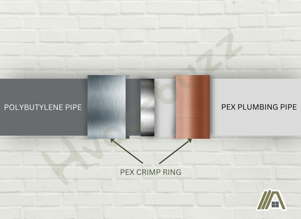 Illustrations of polybutylene pipe, pex crimp ring and pex plumbing pipe