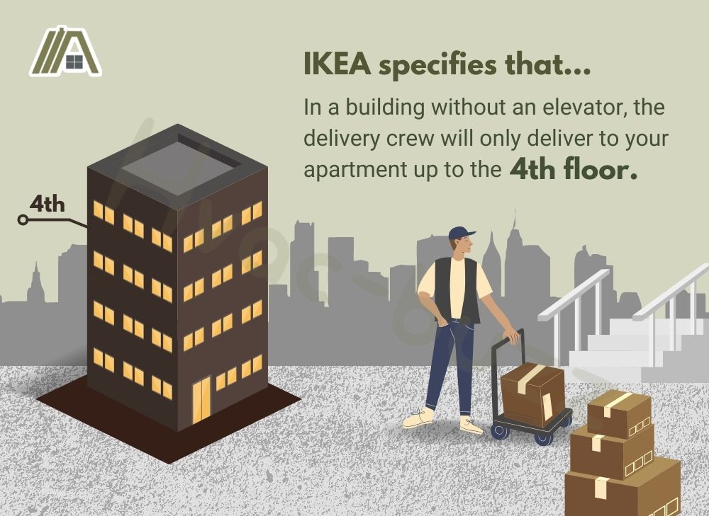 Infographic showing a delivery man about to go up stairs to a four-story apartment with a text saying that "IKEA specifies that in a building without an elevator, the delivery crew will only deliver to your apartment up to the 4th floor"