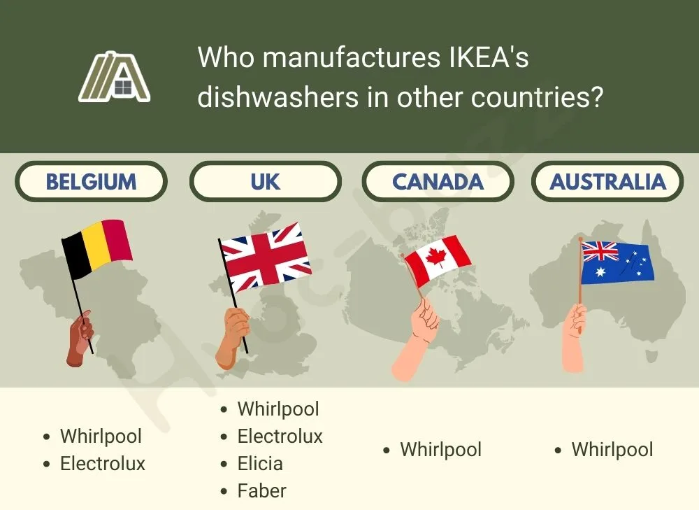 Manufacturers of dishwasher from IKEA in different countries: Belgium, UK, Canada and Australia