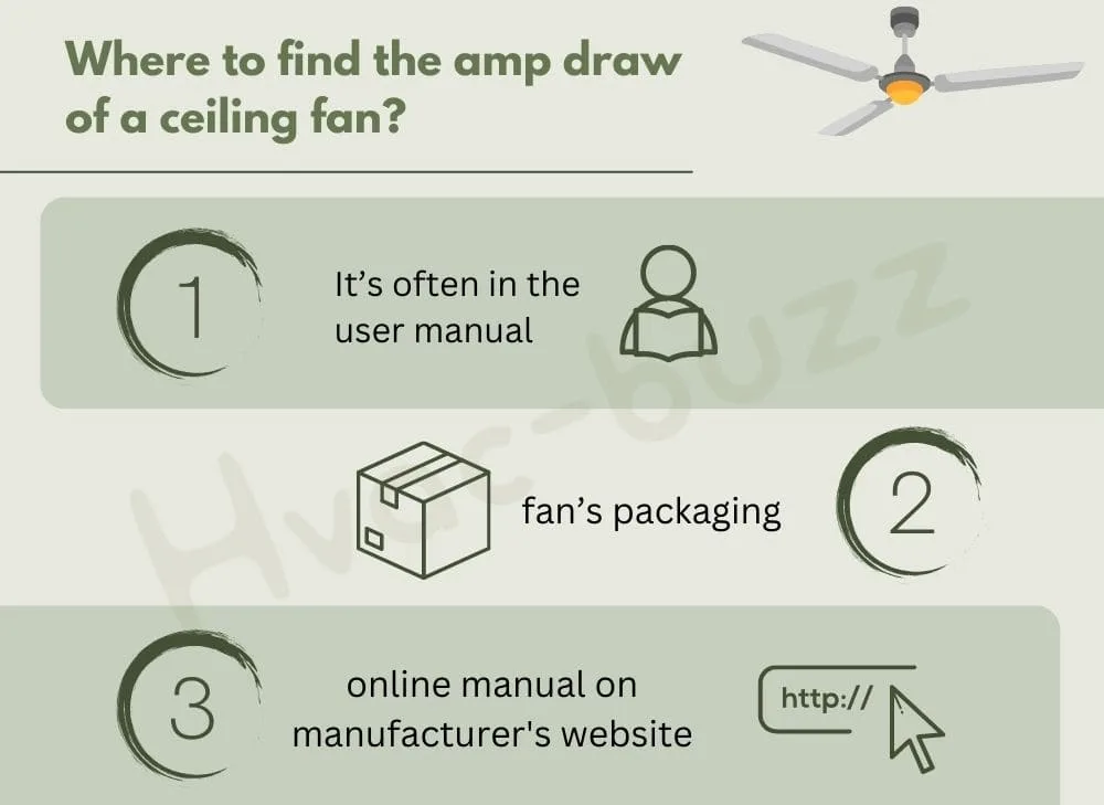Where to find the amp draw of a ceiling fan