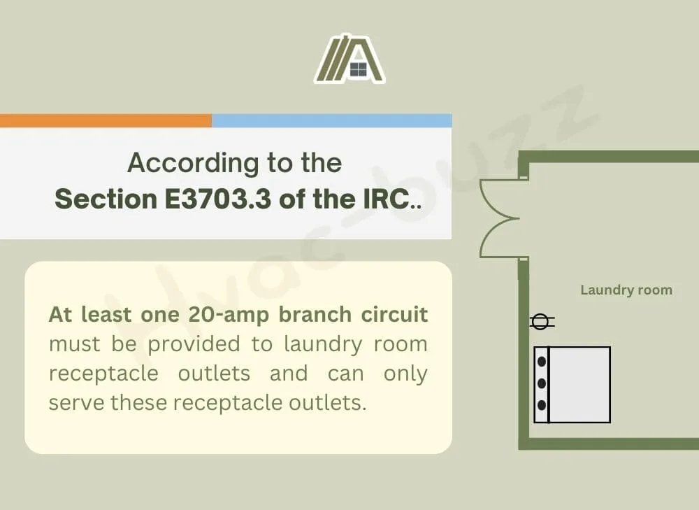 According to the  Section E3703.3 of the IRC, At least one 20-amp branch circuit must be provided to laundry room receptacle outlets
