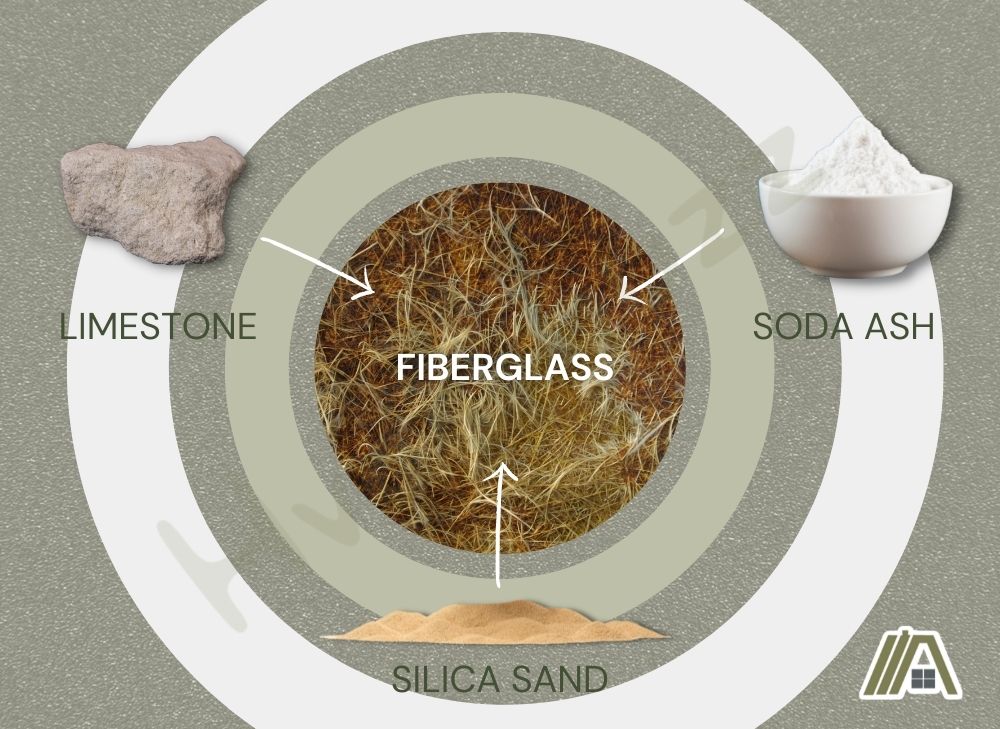 Components of fiberglass limestone, soda ash and silica sand