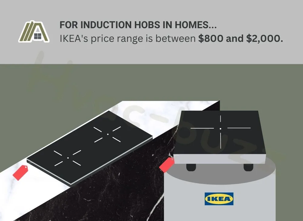 IKEA's price range for induction hobs, illustration for IKEA's induction hobs