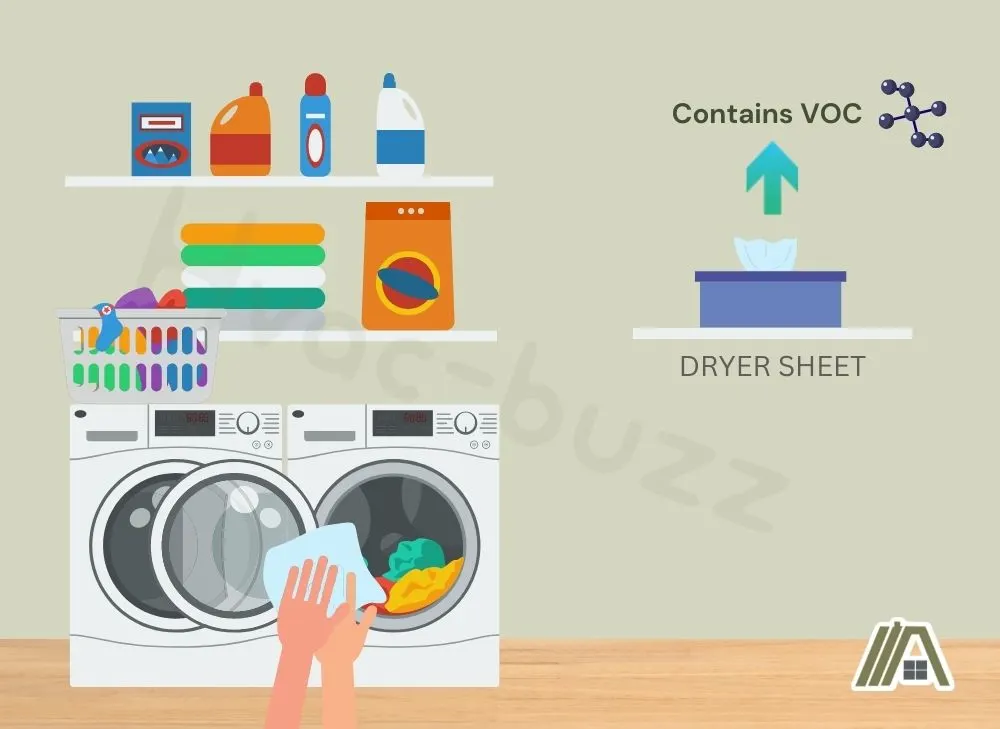 Illustration of a dryer with laundry detergents and dryer sheet that contains VOC