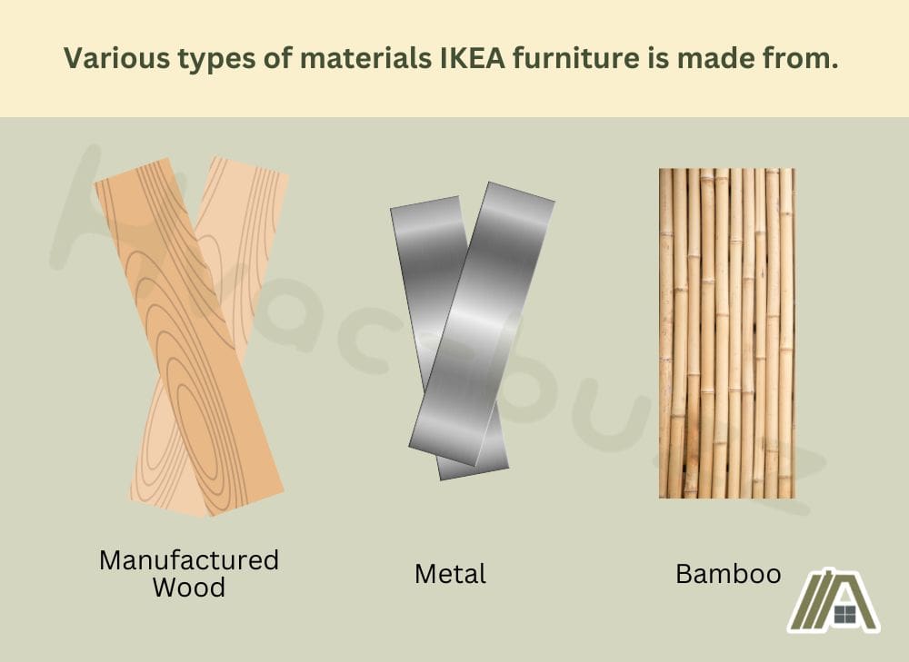 Various types of materials IKEA furniture is made from -Manufactured wood, metal and bamboo