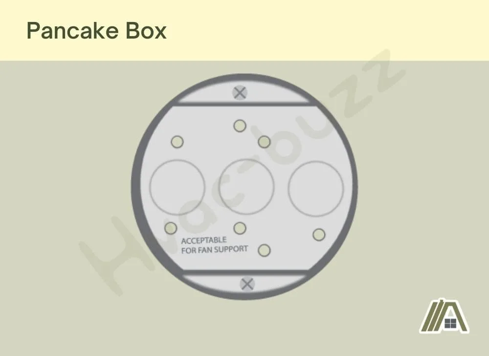 Illustration of a Pancake Electrical Box