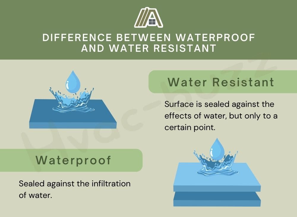 Difference Between Waterproof and Water Resistant