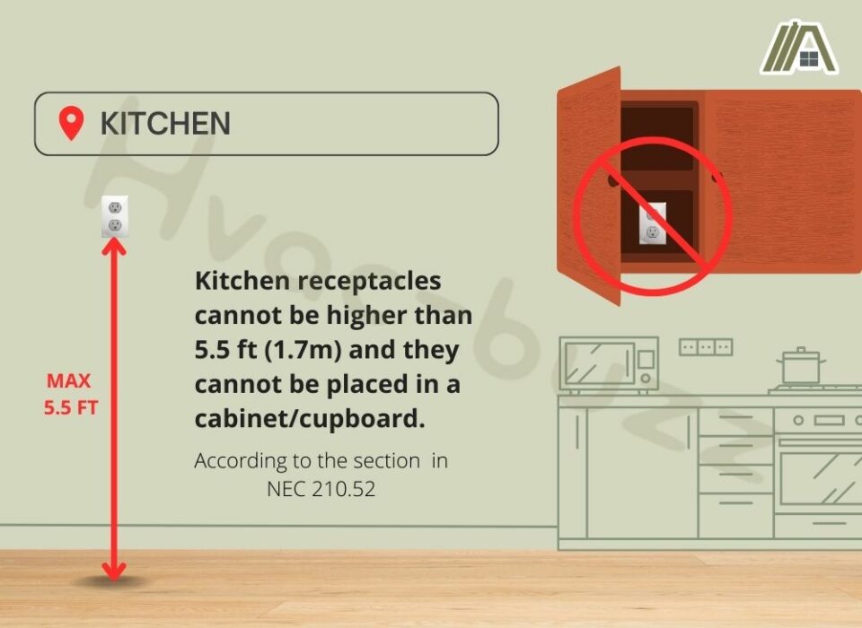 Kitchen Receptacles Cannot Be Higher Than 5.5 Ft 1.7m And They Cannot Be Placed In A Cabinet Cupboard 960x700 