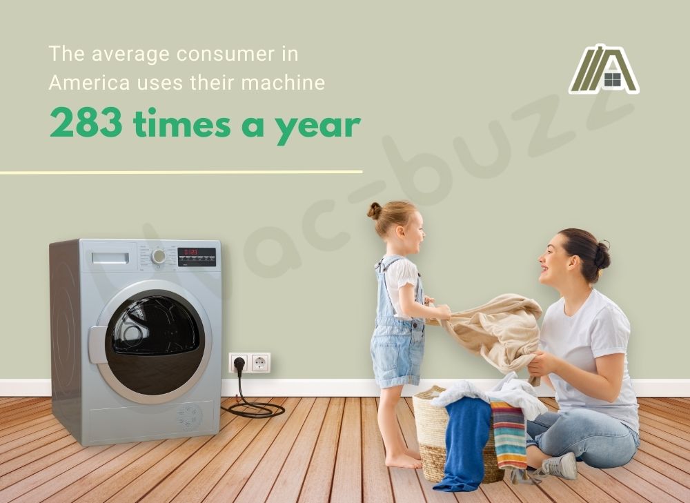 The average consumer in America uses their machine 238 times a year, mother and child doing the laundry