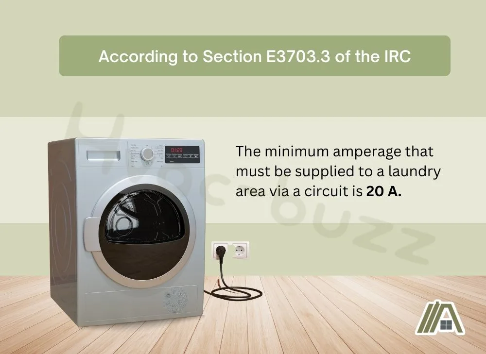The minimum amperage that must be supplied to a laundry area via a circuit is 20 A
