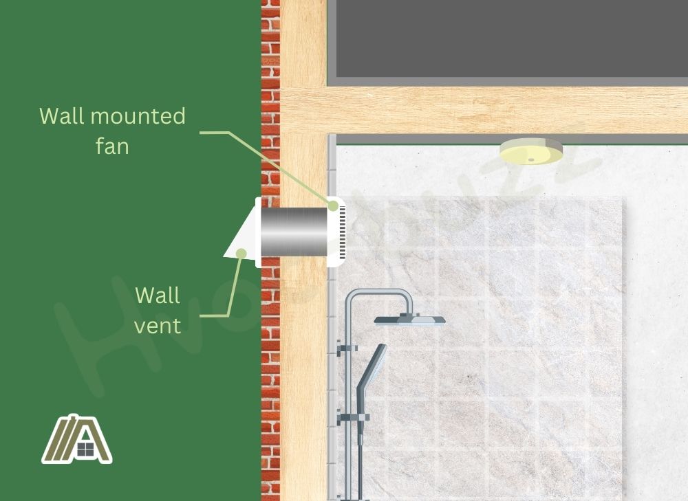Wall mounted fan and wall vent for the bathroom exhaust