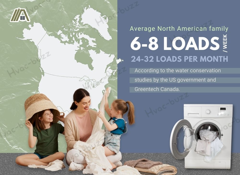 Average north American family laundry loads per week and month according to the water conservation studies by the US government and Greentech Canada