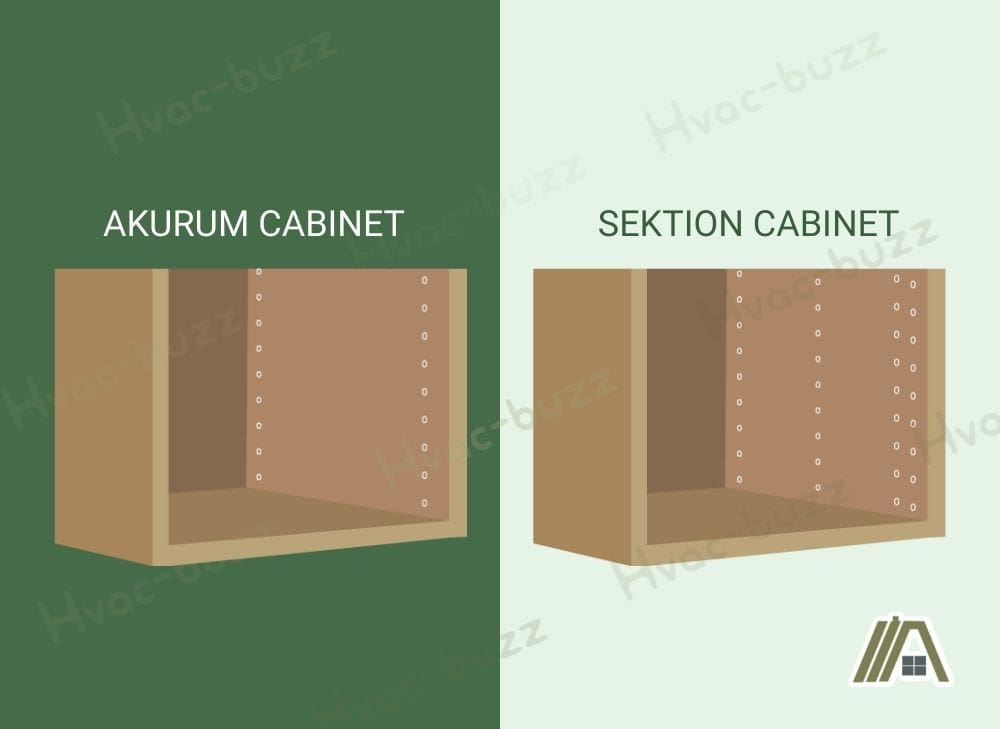 Akurum cabinet and Sektion cabinet hole details of IKEA