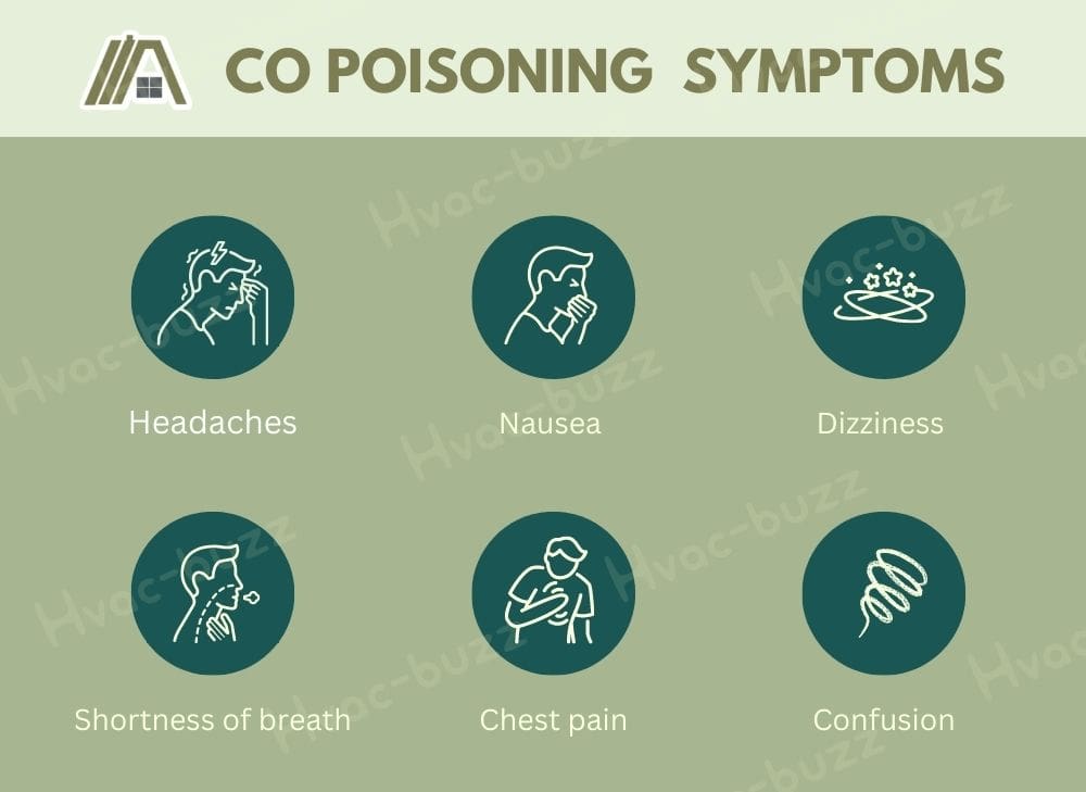 CO poisoning  symptoms