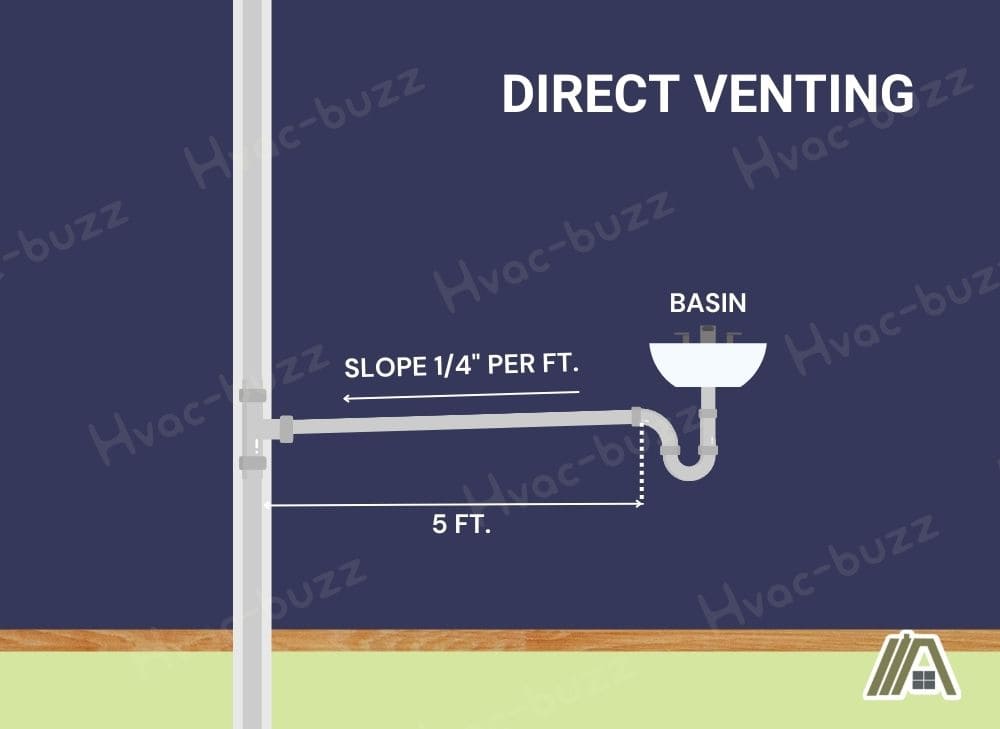 Direct Venting pluming illustration