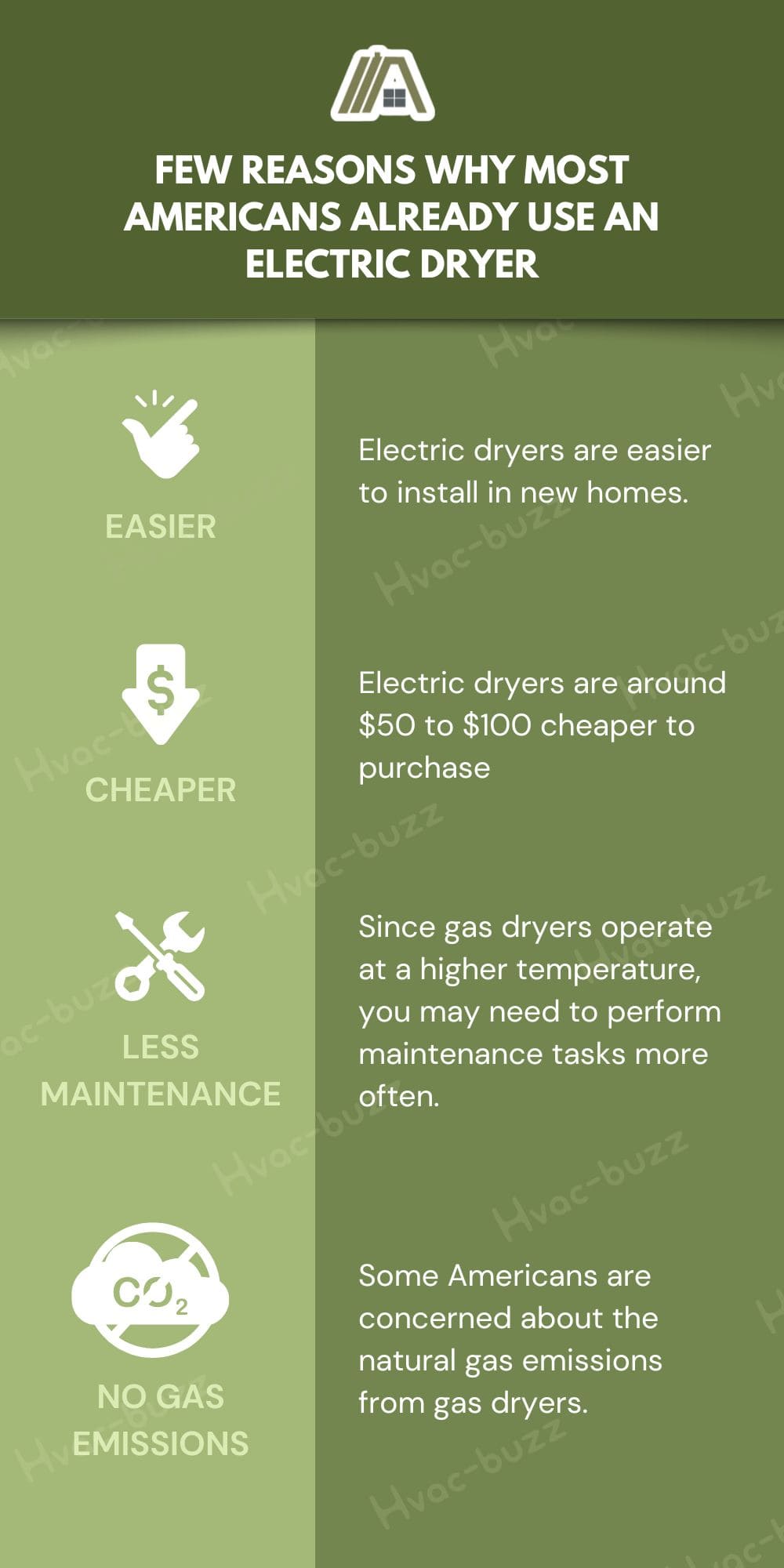 Few reasons why most Americans already use an electric dryer